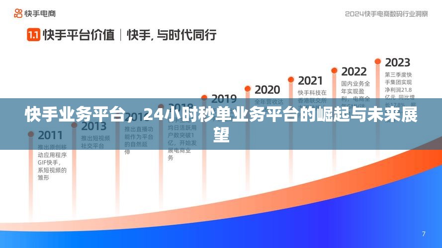 快手24小时业务平台，全天候服务真的能满足所有用户需求吗？