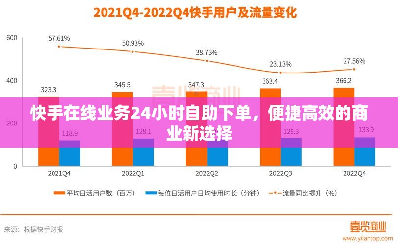 快手点赞平台24小时在线下单，接单快手点赞  第1张